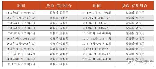 利率的宏观调控作用_从宏观层面看中国利率市场化_宏观中的利率