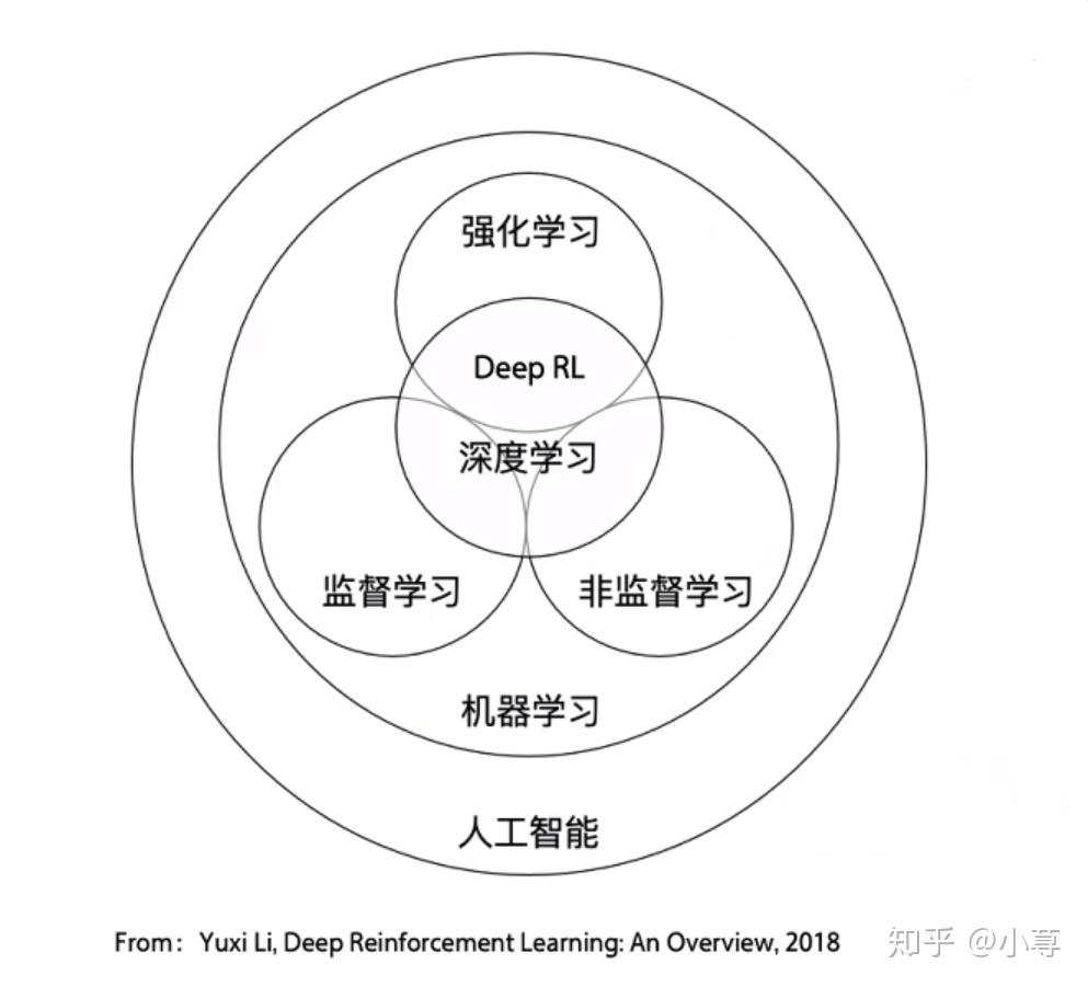 强化学习课程学习(3—初识reinforcement learning 知乎