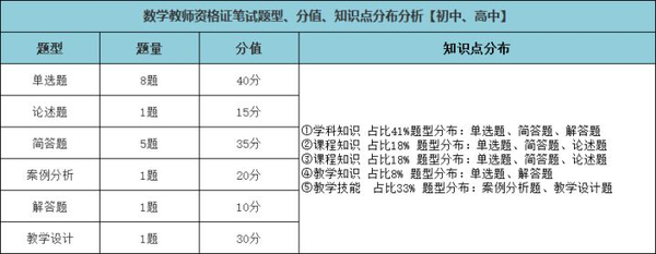 初中数学 备课教案模板_备课教案初中数学模板图片_备课教案初中数学模板怎么写