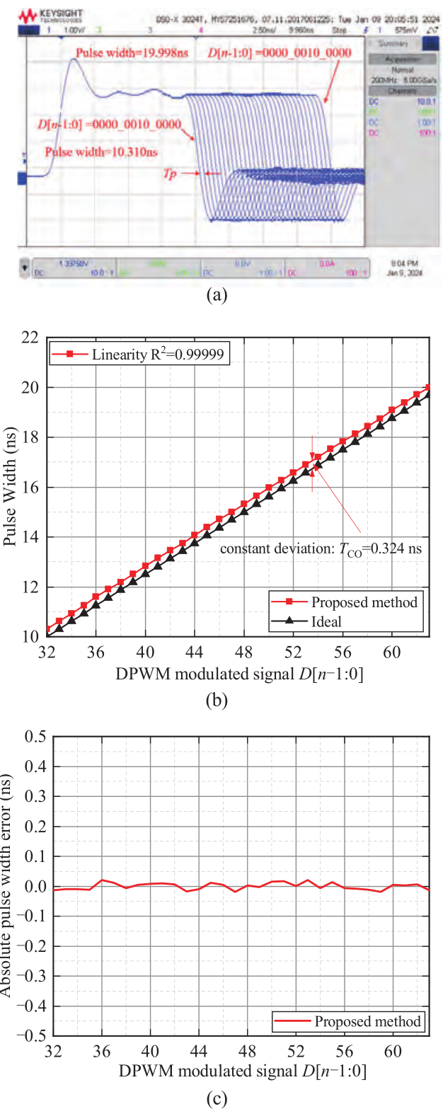 【CPSS TPEA·热点论文】湖南大学罗安院士——传统FPGA中关键路径延迟的高分辨率数字PWM优化方法 - 知乎