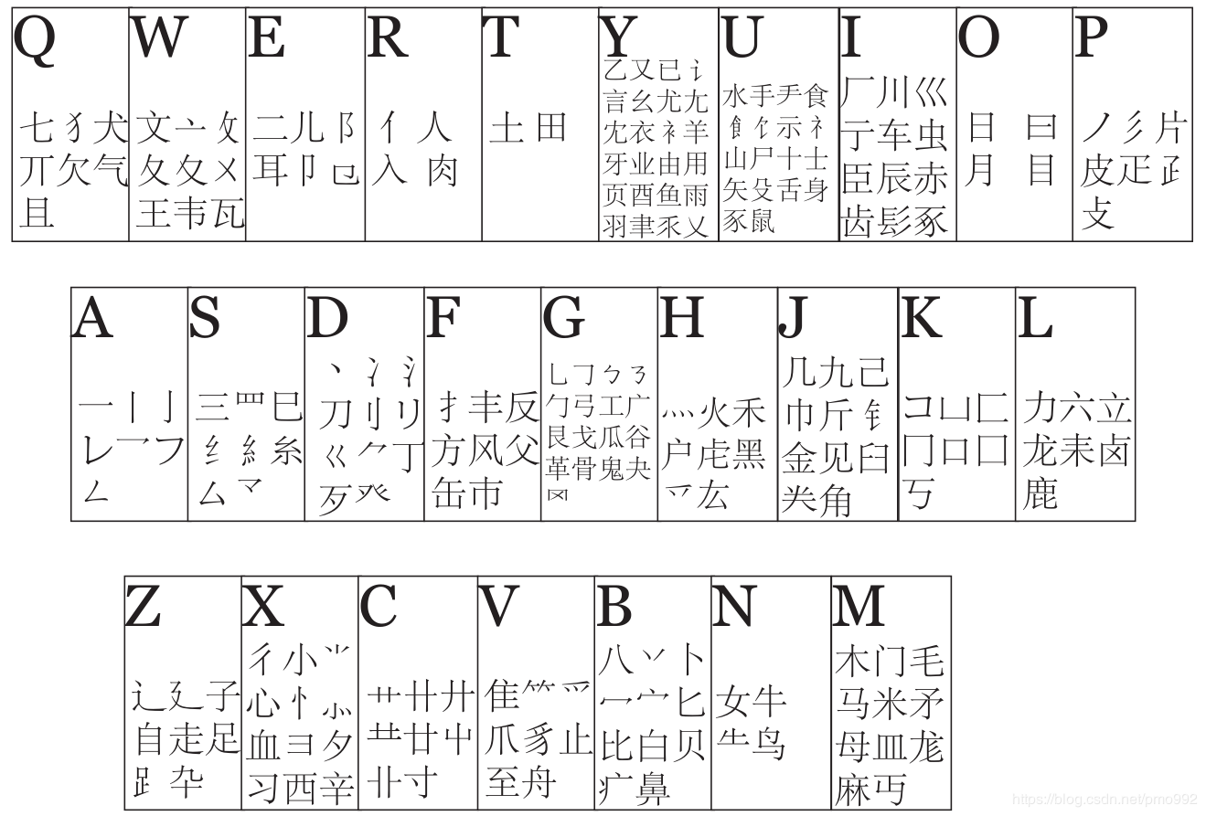 雙拼自然碼輔助碼方案及鍵位分佈