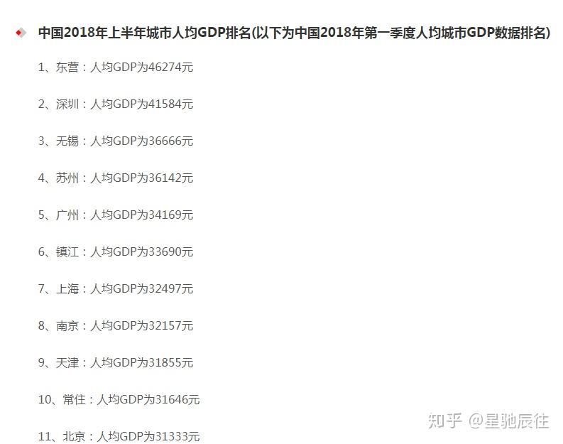东营市人均gdp为什么很高_东营人均GDP为何全国第一 东营,才是最大的一匹黑马(2)