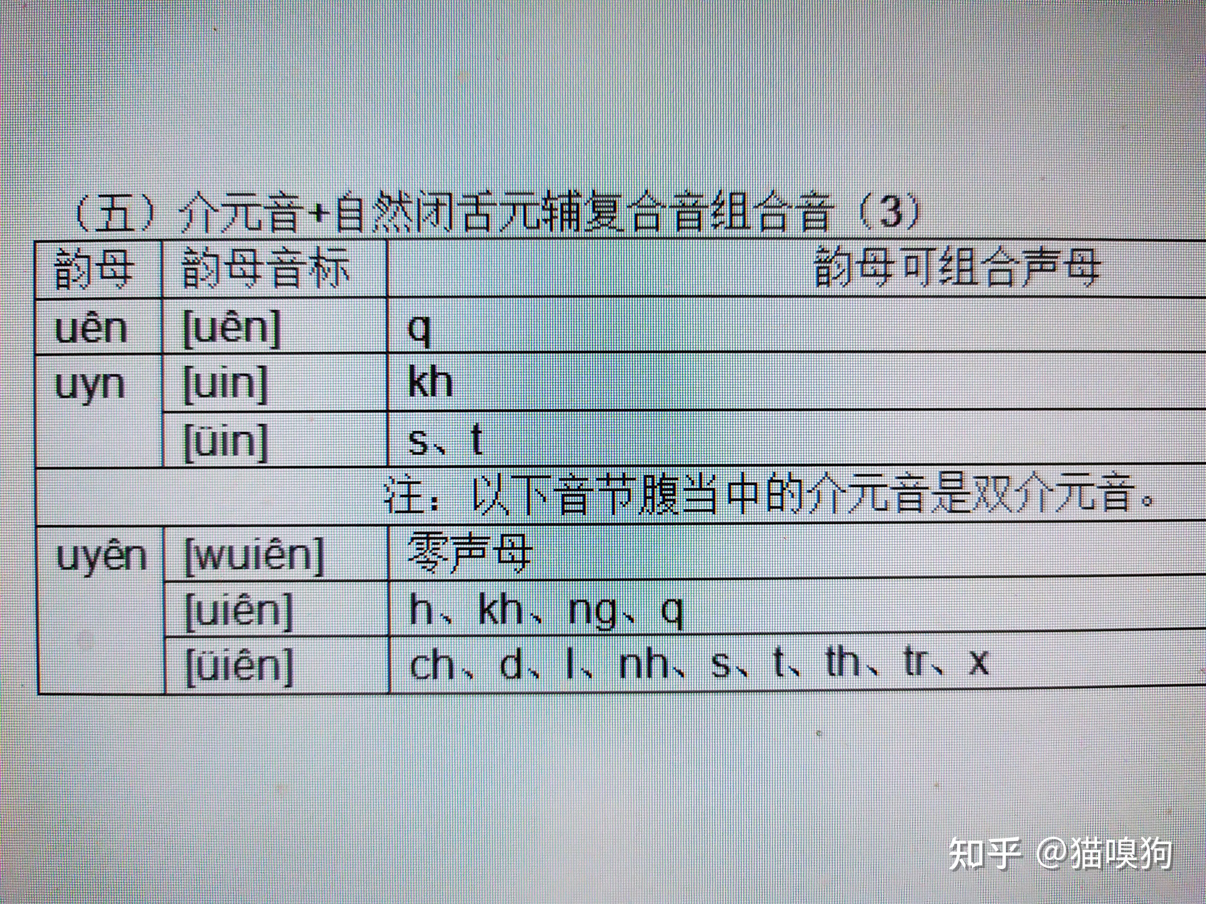 越南語發音原理(完整篇) - 知乎