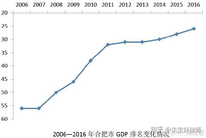 省内gdp比例_2015一季度销冠京基滨河时代 致敬时代最可爱的人(3)