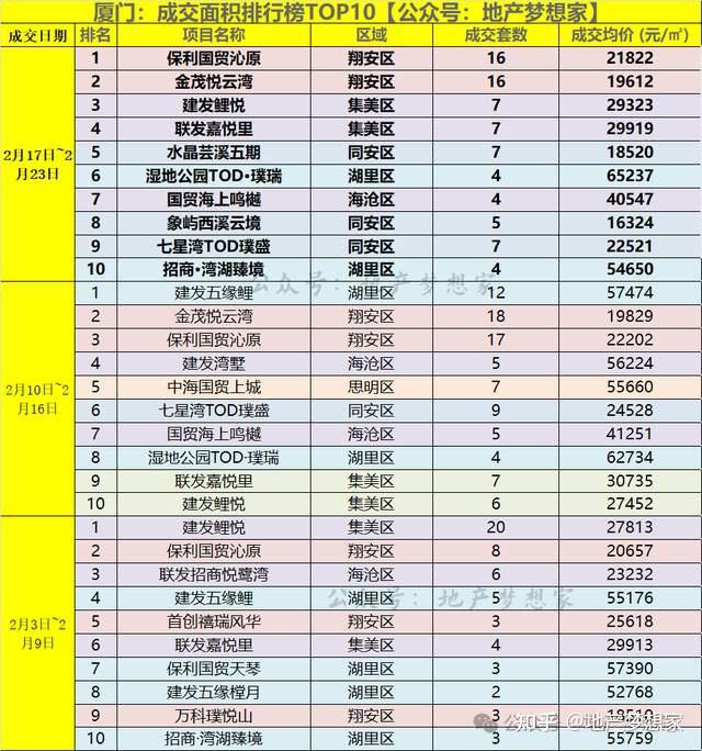 厦门房价：荒唐再次上演？ - 知乎