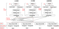 多目标学习之自适应权重学习进阶