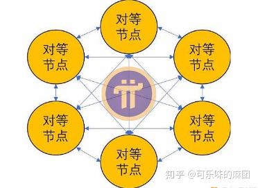 Pi Network(PI币)正在践行世界各国200多年形成的一个共识:良性竞争反垄断 - 知乎