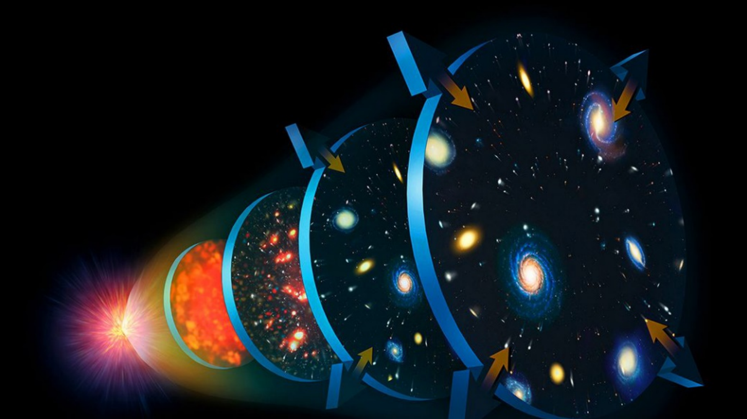 图 1:传统的大爆炸理论告诉我们,宇宙在 138 亿年前充满了一堆高温的