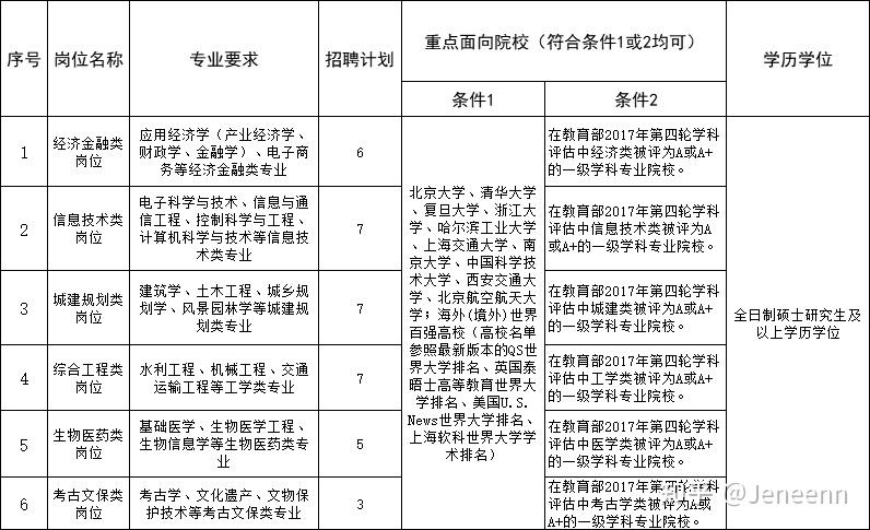 余杭人才市场：活力与机遇同在