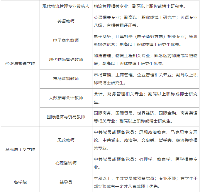 招聘信息廣州華夏職業學院2022年春季招聘公告