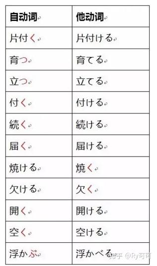 动词搭日语怎么读_日语动词变形表汇总图(3)