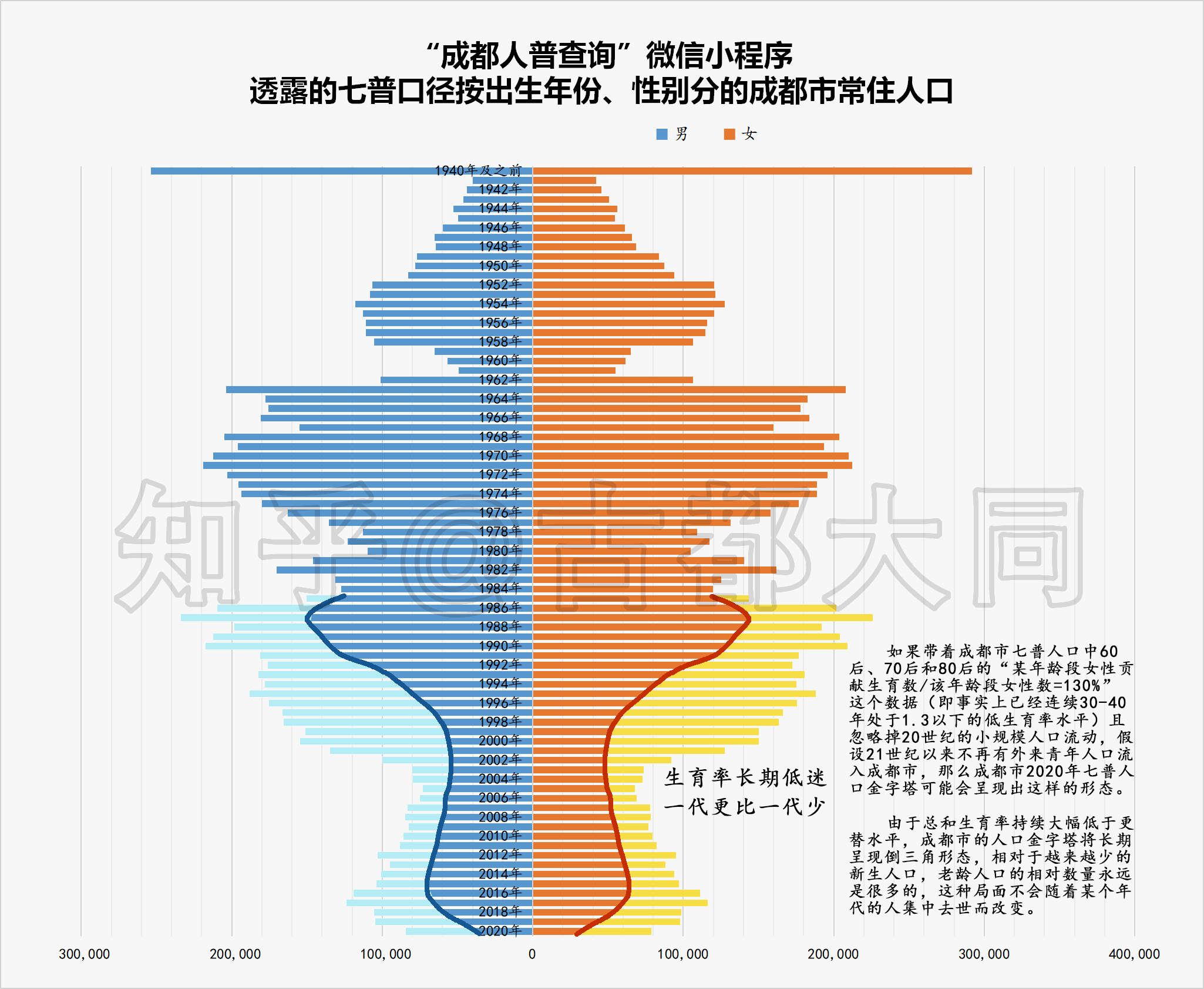 四川城市人口分布图图片