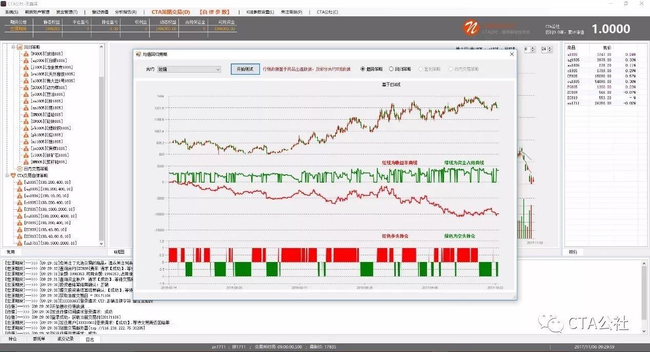 CTA公社:CTA的趋势策略是什么样的? - 知乎