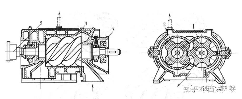 螺杆式压缩机的基本结构及工作原理
