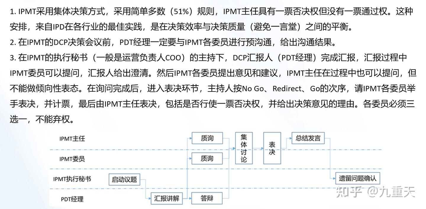 IPD流程中的DCP决策和TR评审 - 知乎