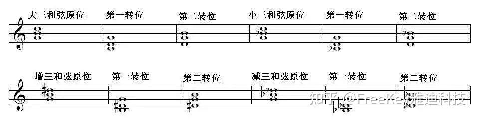 练琴小知识 — 什么是和弦?有多少种类? - 知乎