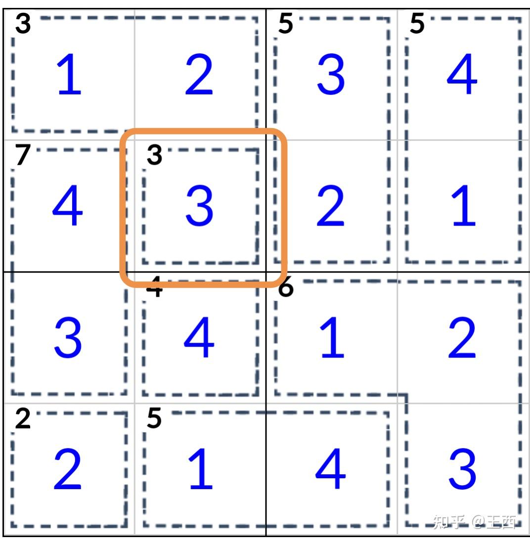 四宫杀手〕02宫区域10法则