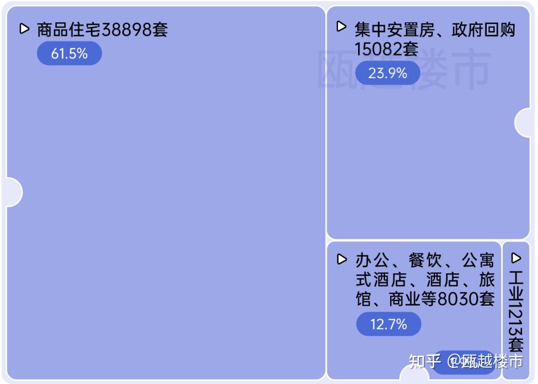 全年成交63223套房源,2022年温州楼市销售“成绩单”出炉! - 知乎