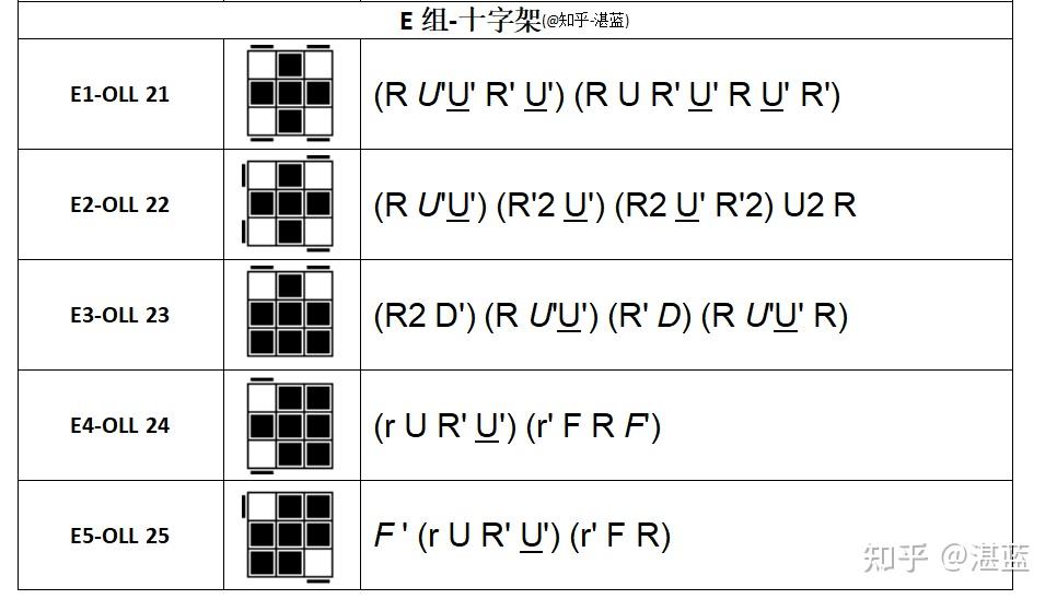 三阶魔方十字架公式图图片