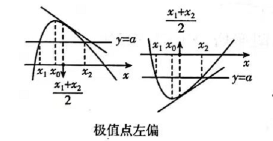 極值點偏移問題第一講