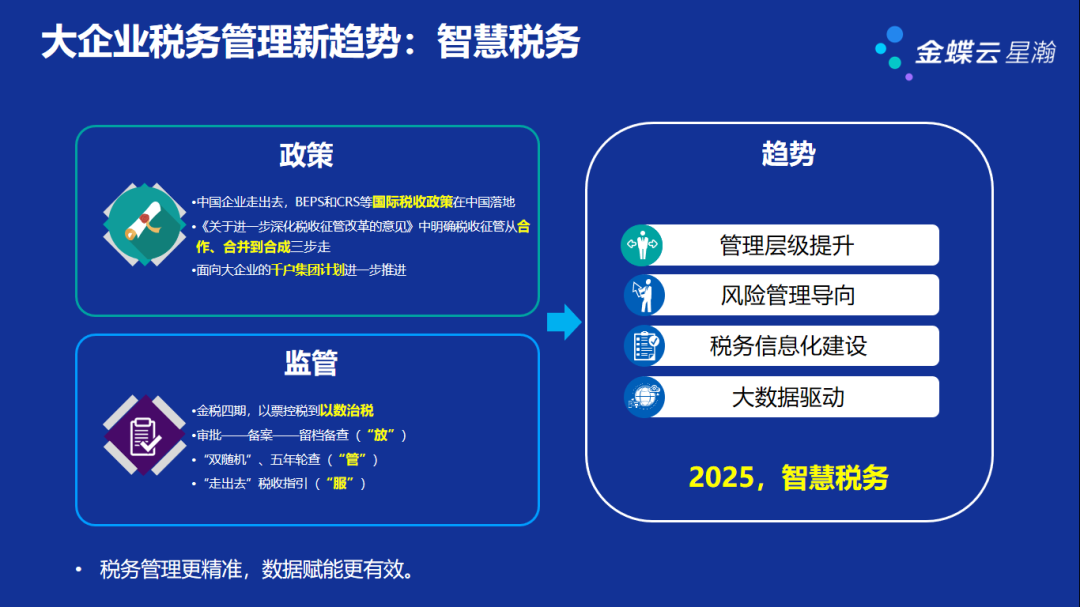 税务管理新趋势:智能税务02以上就是企业内外部的因素,这些关键因素