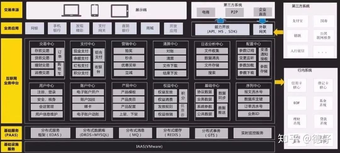 业务中台、技术中台、数据中台、AI中台...... - 知乎