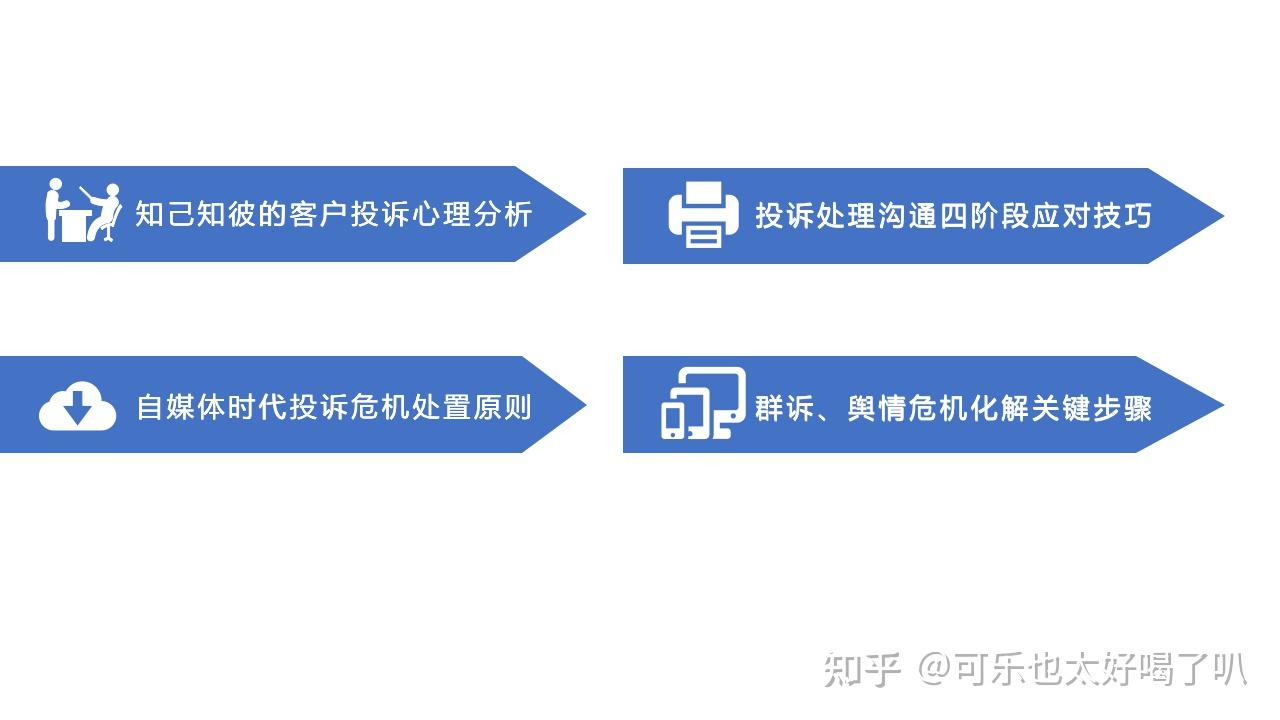 刘佳《变诉为金•客户抱怨投诉处理技能提升》 - 知乎