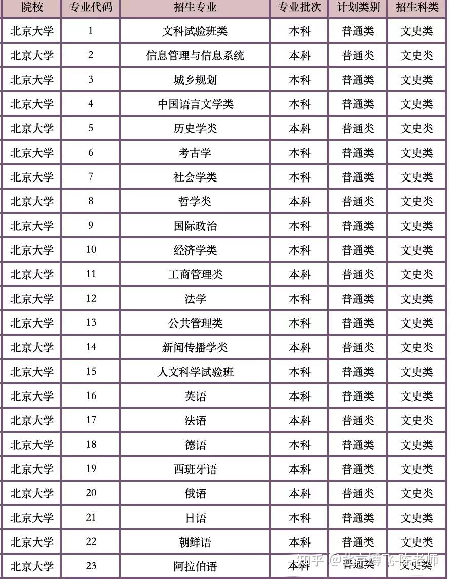 港澳台联考985院校分数线北京大学