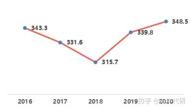 2023年上海财经大学浙江学院录取分数线(2023-2024各专业最低录取分数线)_2023年上海财经大学浙江学院录取分数线(2023-2024各专业最低录取分数线)_2023年上海财经大学浙江学院录取分数线(2023-2024各专业最低录取分数线)