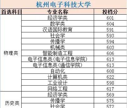 分不高又想学计算机 这7所双非学校应该了解 知乎