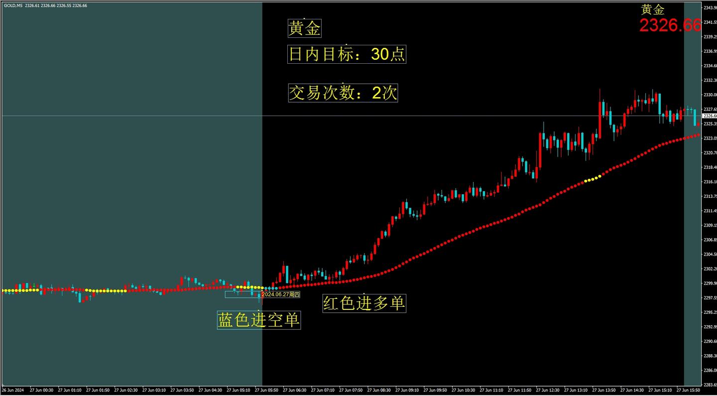 外汇黄金绝佳交易模式——日内30点战法- 知乎