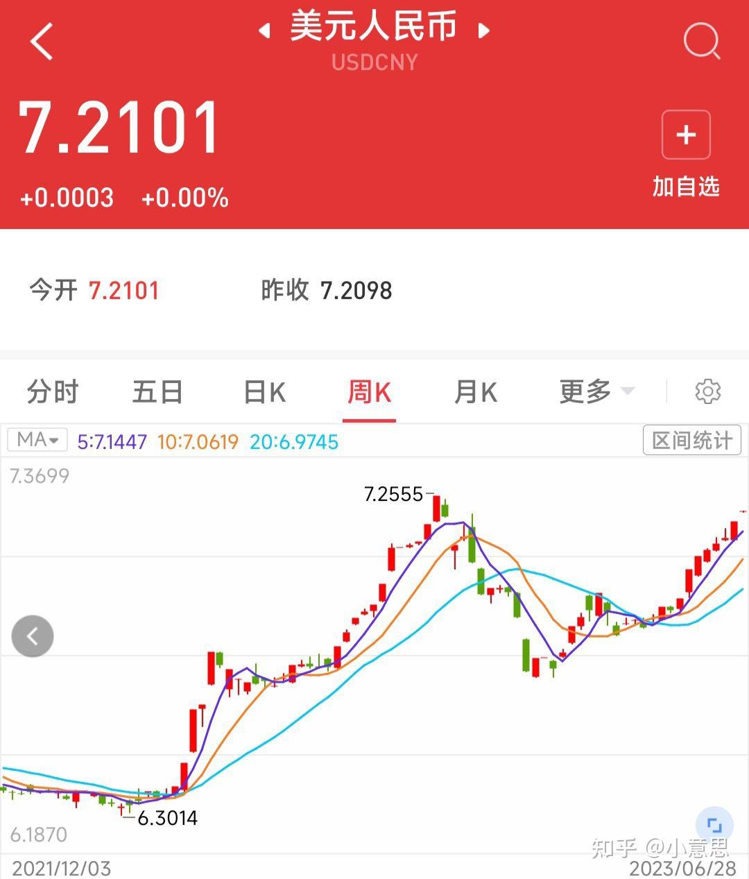 2023年，人民币持续贬值，美元汇率会破8吗？ - 知乎