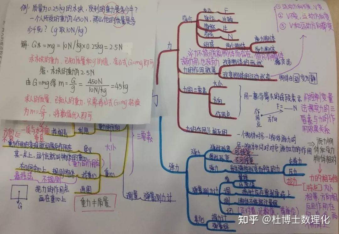 梯形杯滿不滿的問題類型三:切割類問題:極限轉化思維另外分享一下學生