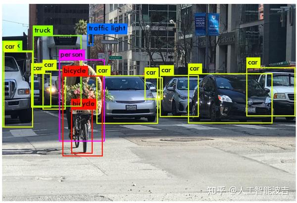 深度学习计算机视觉之yolo，yolov2和yolov3算法 超详细解析 知乎