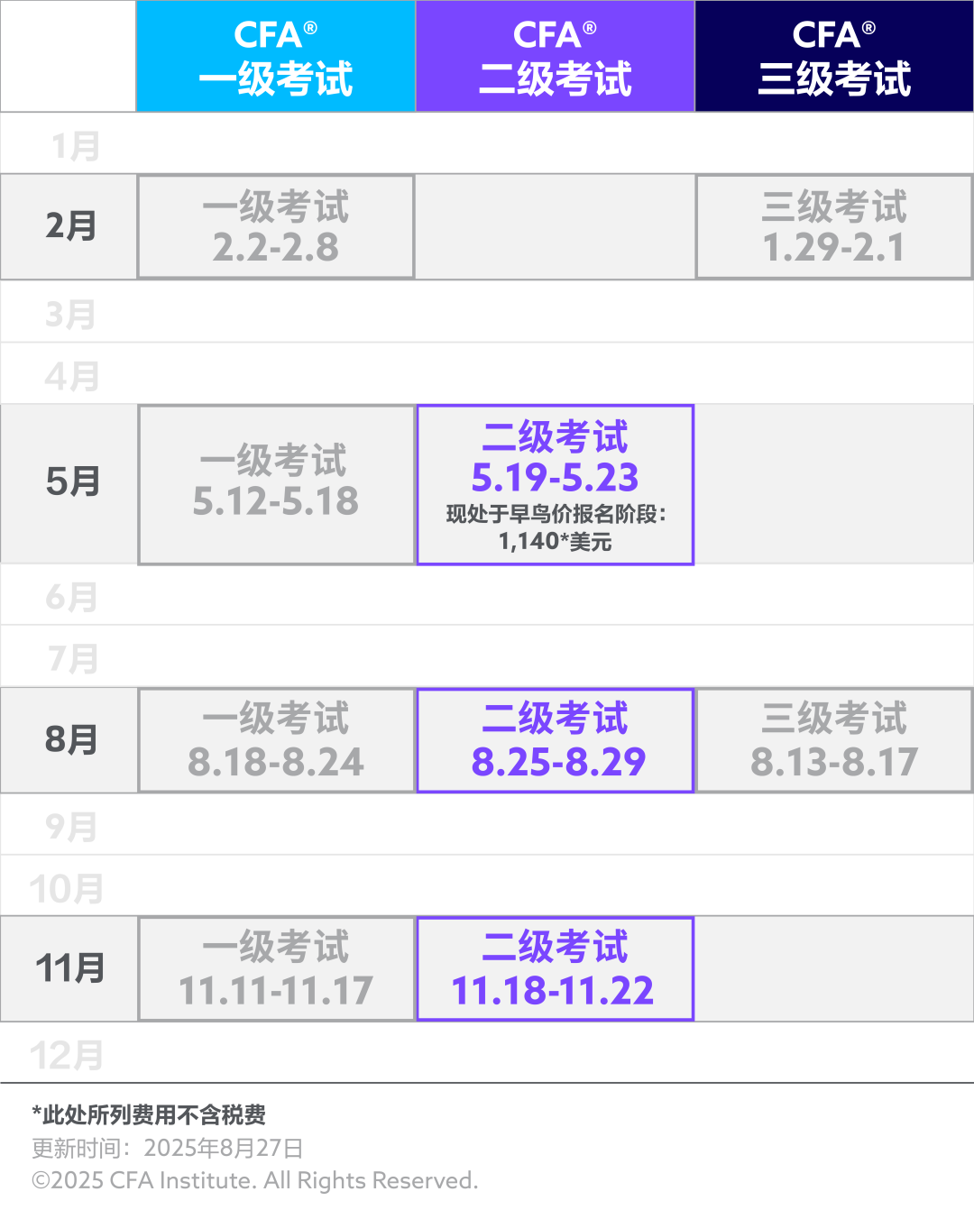 官方指南丨2026年5月CFA®二级考试报名攻略（早鸟价进行中） - 知乎