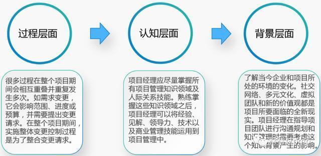 第二章项目经理的角色附章节练习题参考答案