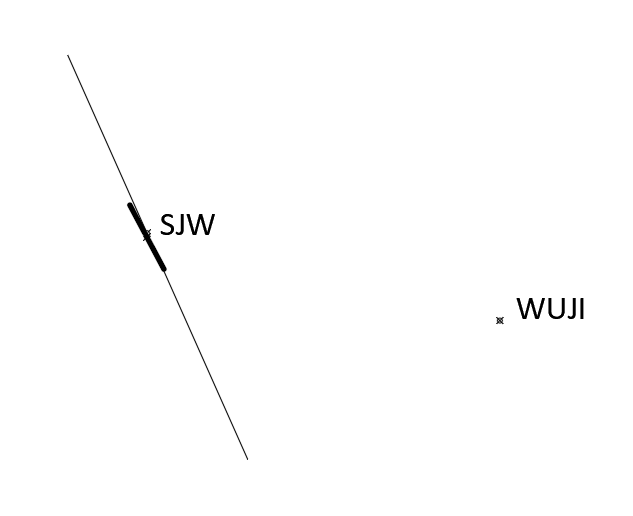 基线转弯保护区的绘制 基线转弯保护区的绘制