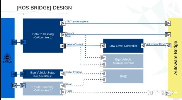 Autoware 路径规划 - 知乎