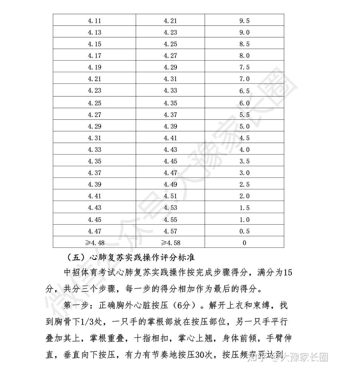 權威發佈2024鄭州中考體育評分標準來了有什麼變化一文讀懂