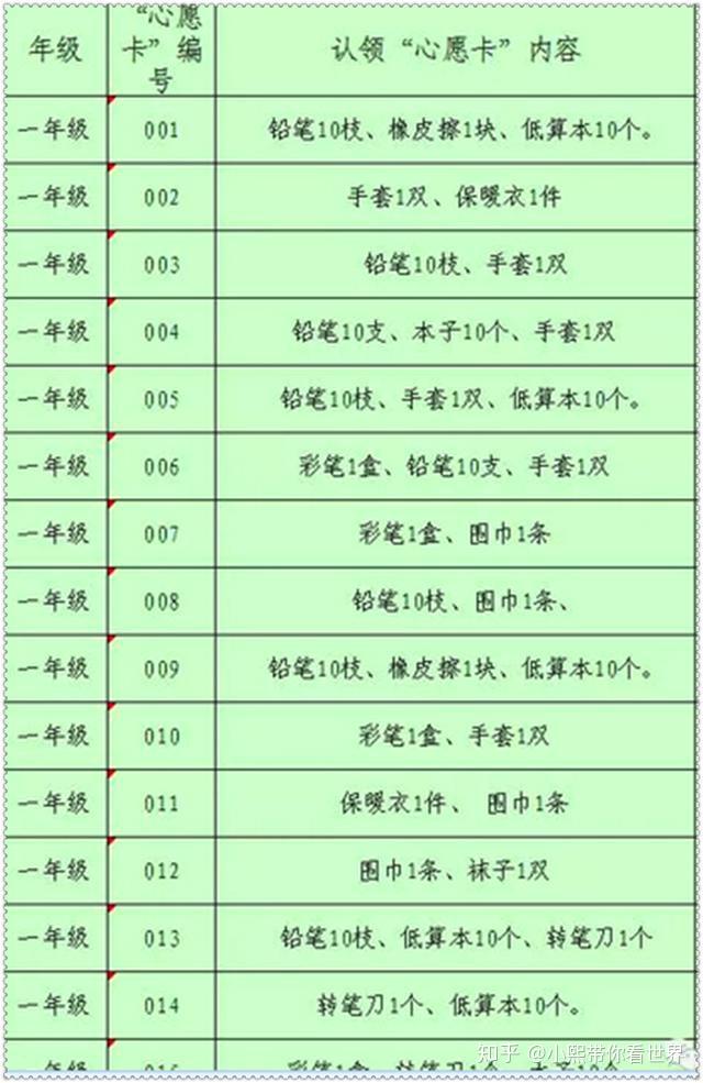 中国还有多少贫困人口_中国到底还有多少贫困人口 人均收入多少 统计局都给(3)