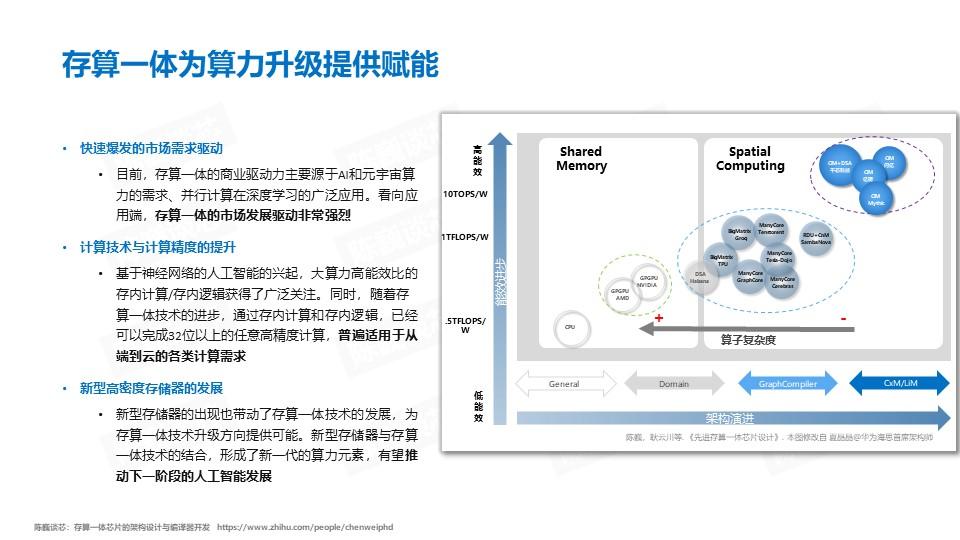 人工3瘦身模型完美版_顶色辅助人工色模型_人工智能 训练模型