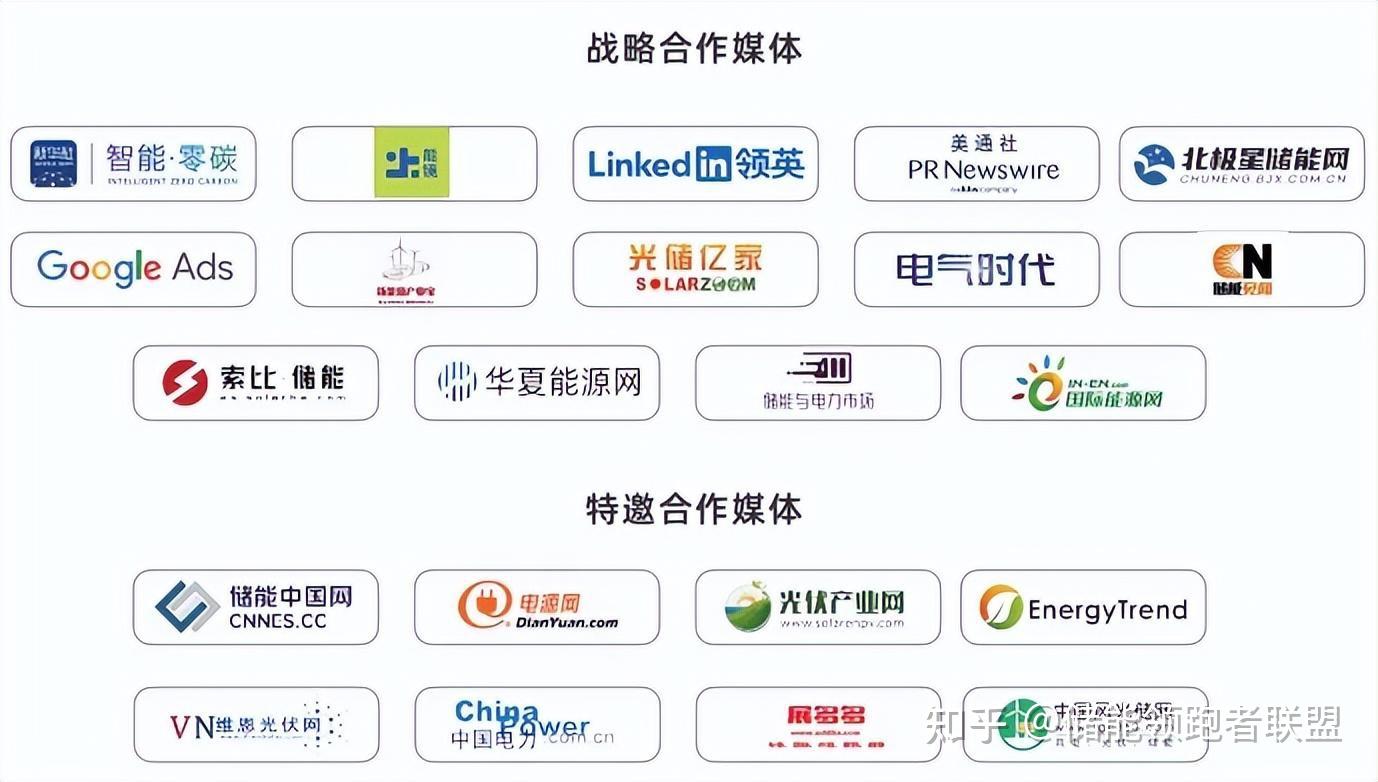 当前行业发展现状