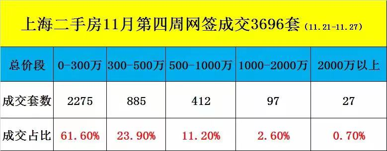 最新!上海二手房最新挂牌量价涨跌榜出炉啦! - 知乎