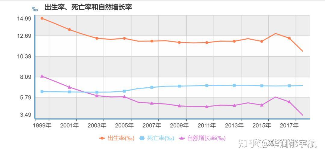 为什么欧洲人口负增长_日本陷入老龄化困境 最根本原因还是钱