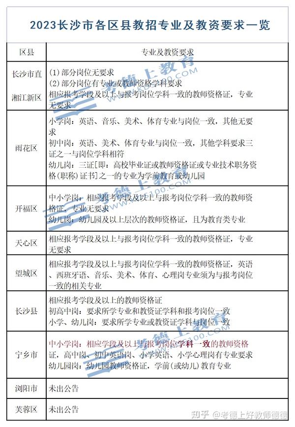 长沙资格证书报考机构_长沙师范学院教师资格证_长沙教育学院教师资格证