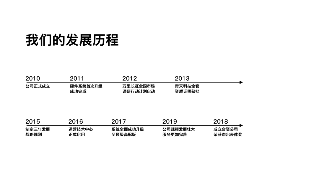 如何在ppt中画出好看的timeline? - 知乎