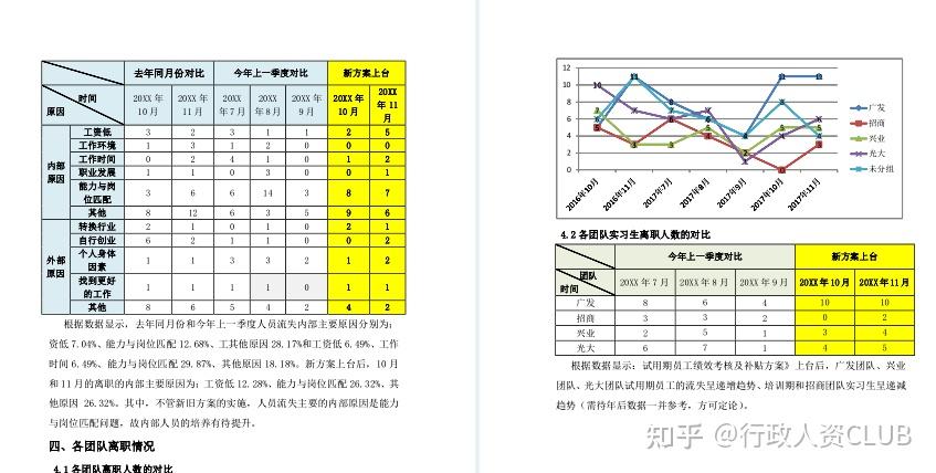 员工流失分析.xls