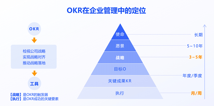 OKR壕辅档？堆赶OKR轩刹碧响浦迹？ - 知乎