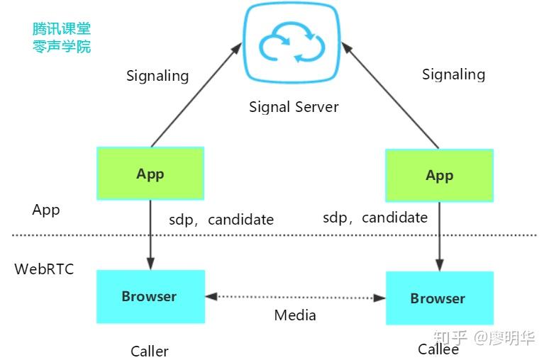 WebRTC入门与提高1:WebRTC基础入门 WebRTC入门与提高1:WebRTC基础入门